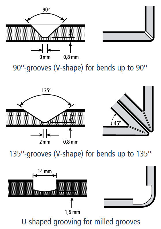 Strieibg Evolution Vertical Panel Saw - Grooving Options